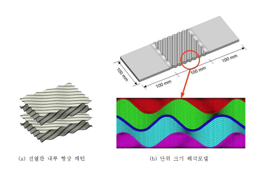 판형 열교환기 전열판 내부 boxjs 형상 및 해석모델