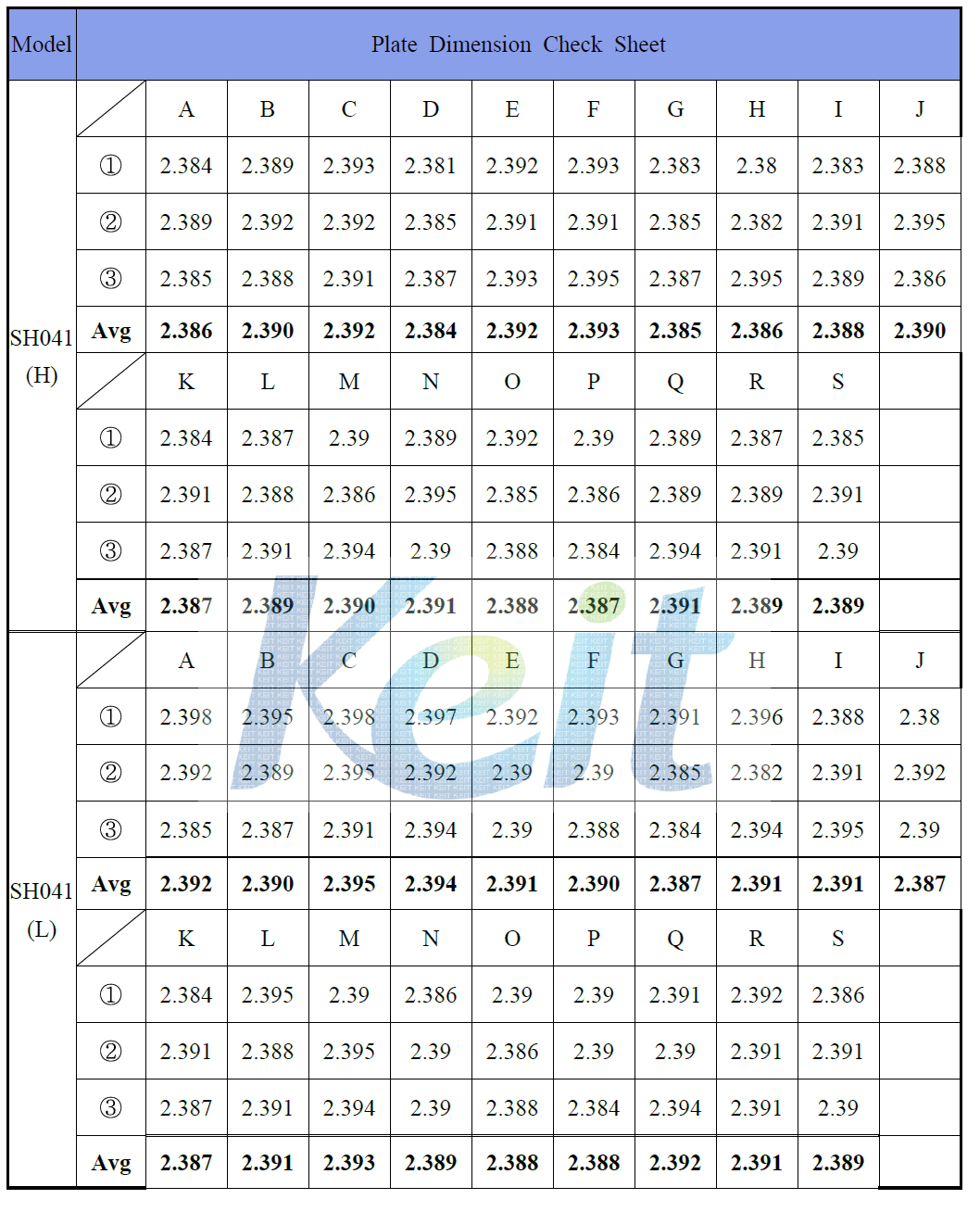 SH041 전열판 성형정밀도 측정값