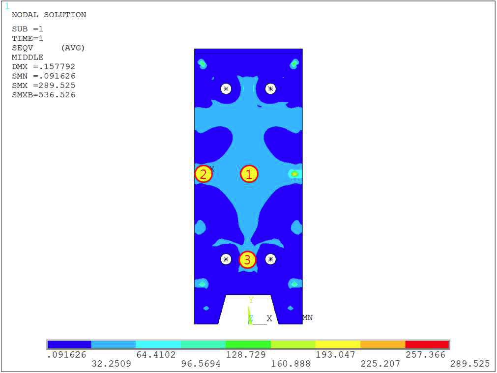 SCL(Stress Classification Line) 위치