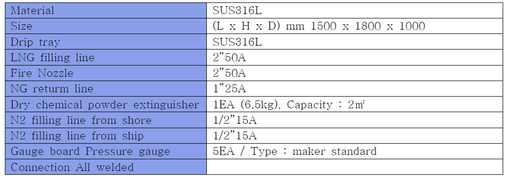 Bunker Station Descriptions