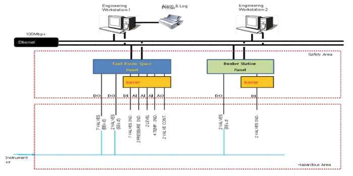 FuGaS Control Panel Block Diagram