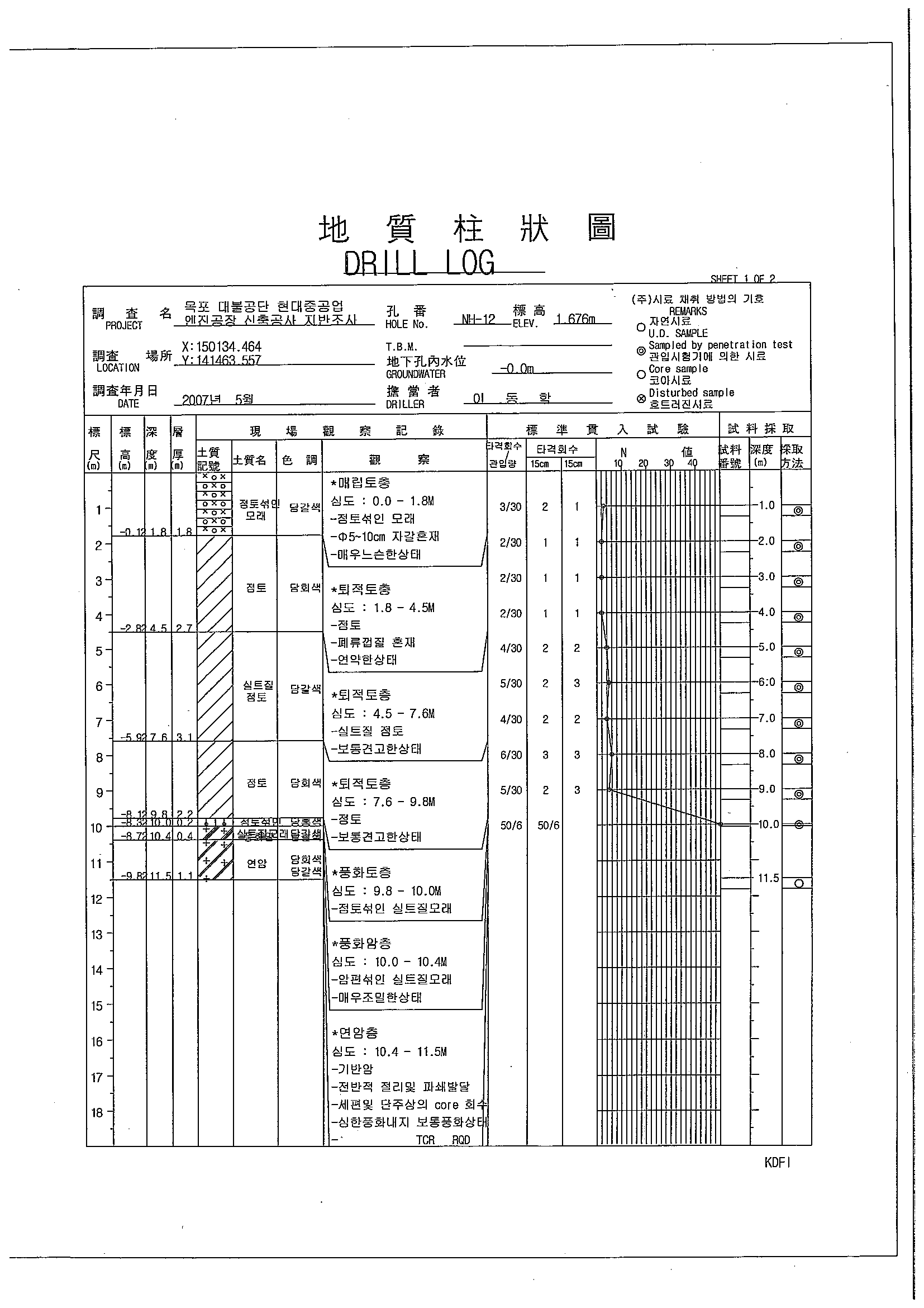 Drill Log