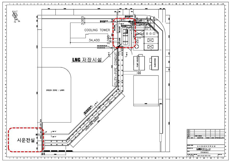 LNG Supply System 전체 배치도