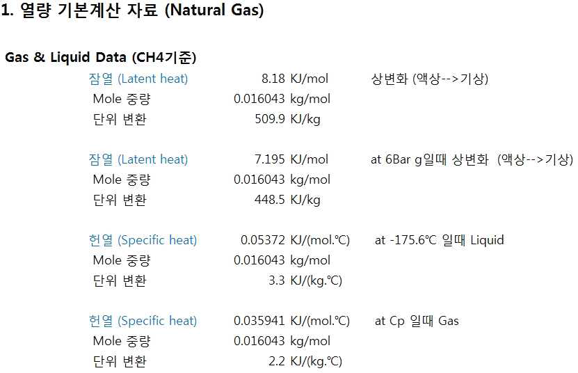 Natural Gas 열량 기본 계산