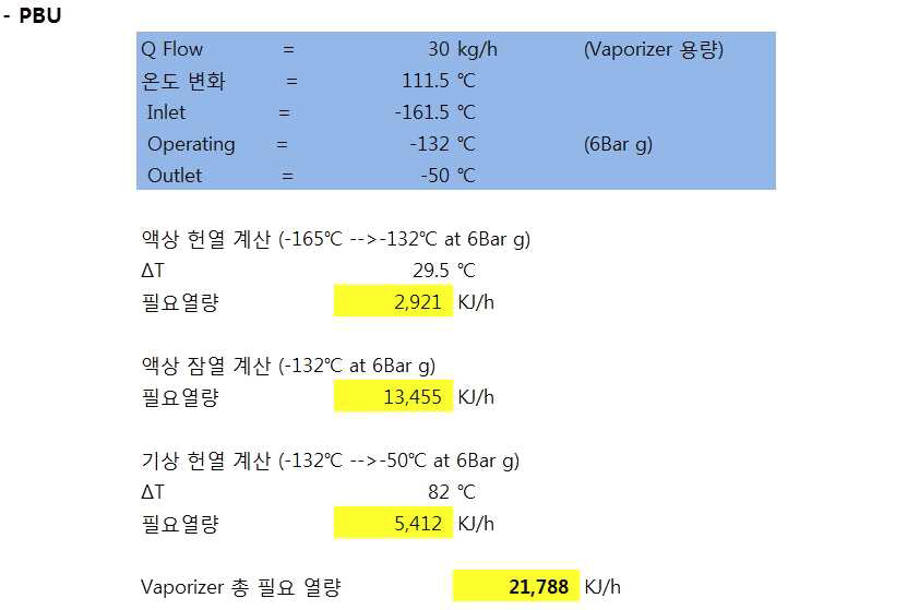 Pressure Build Unit 필요 열량 계산