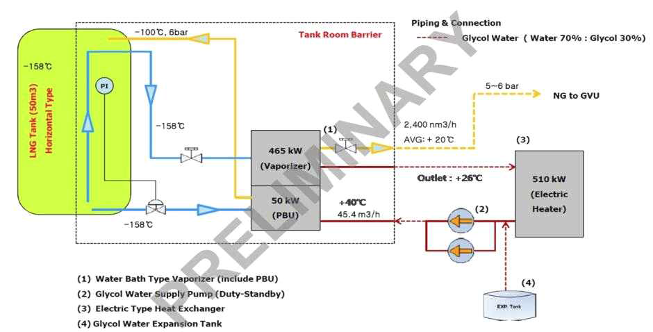 FuGaS SAT Operating Detail Design Concept