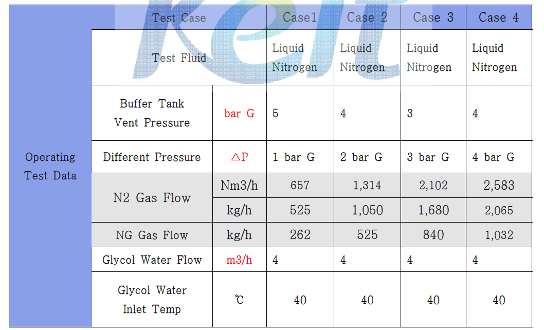 LNG Supply System Operating Case