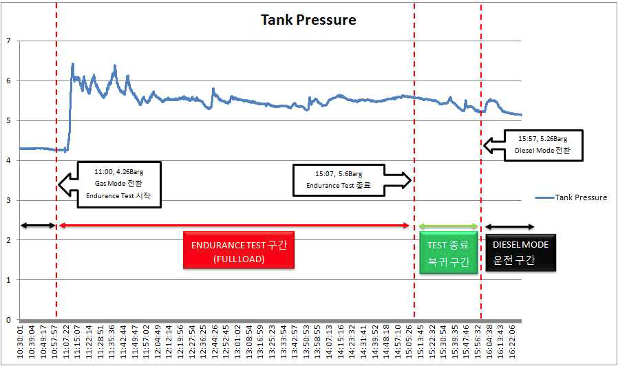 On Board Test - Pressure Transmitter PLC