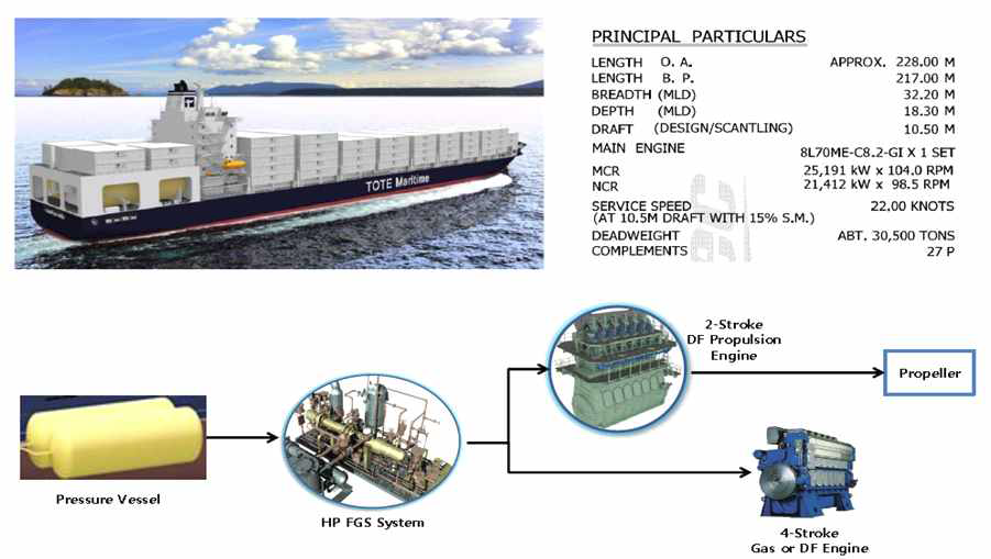 TOTE OCEAN 3,100TEU Container Ship