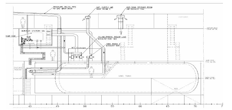 LNG Bunker Station & Cold Box Ventilation Plan View