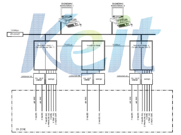 Supply Control System Block Diagram