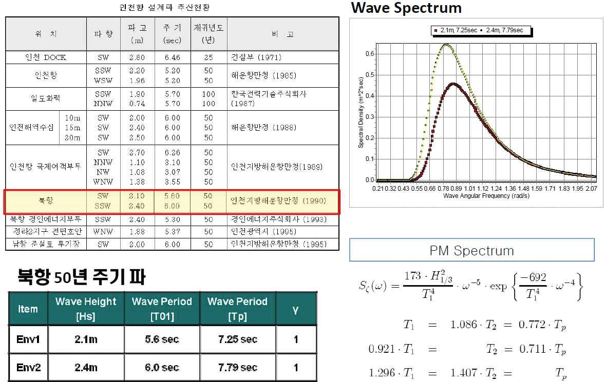 Rule Acceleration 환경 조건