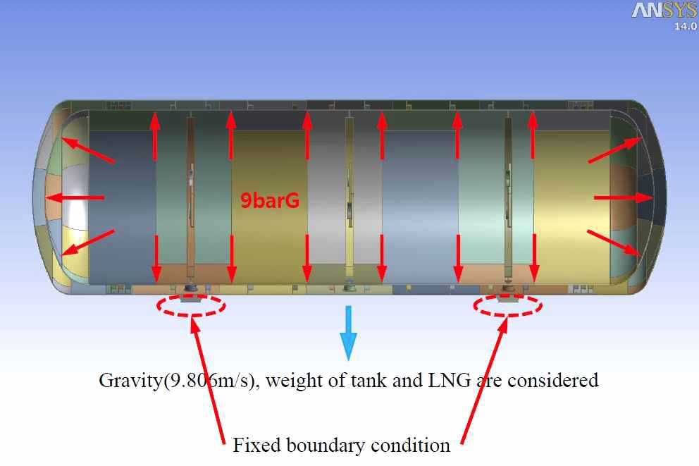 Lode Condition of Static (Weight)