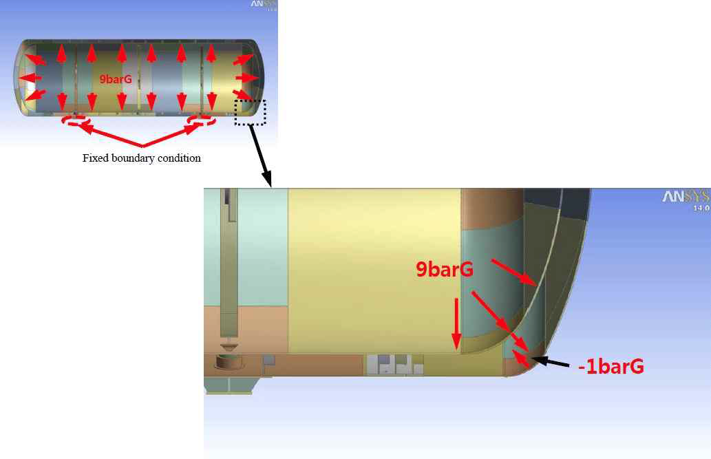 Lode Condition of Static (Vacuum Pressure)