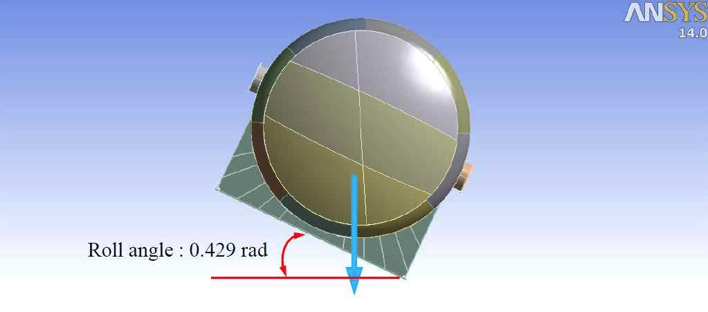 Lode Condition of asymmetric Load (Rolling)