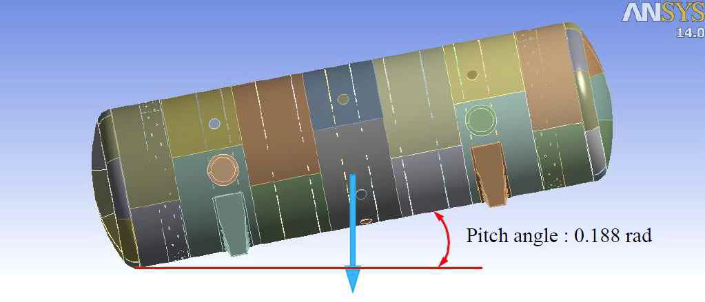 Lode Condition of asymmetric Load (Pitching)