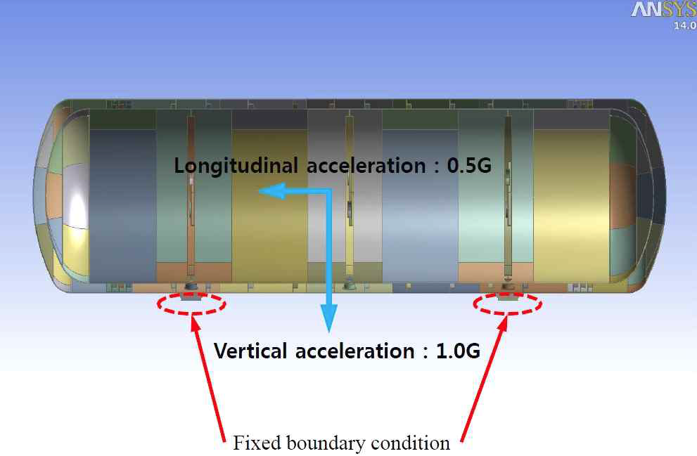 Lode Condition of Dynamic