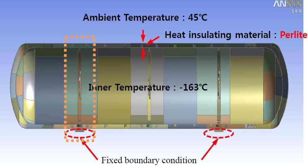 Thermal Analysis Element