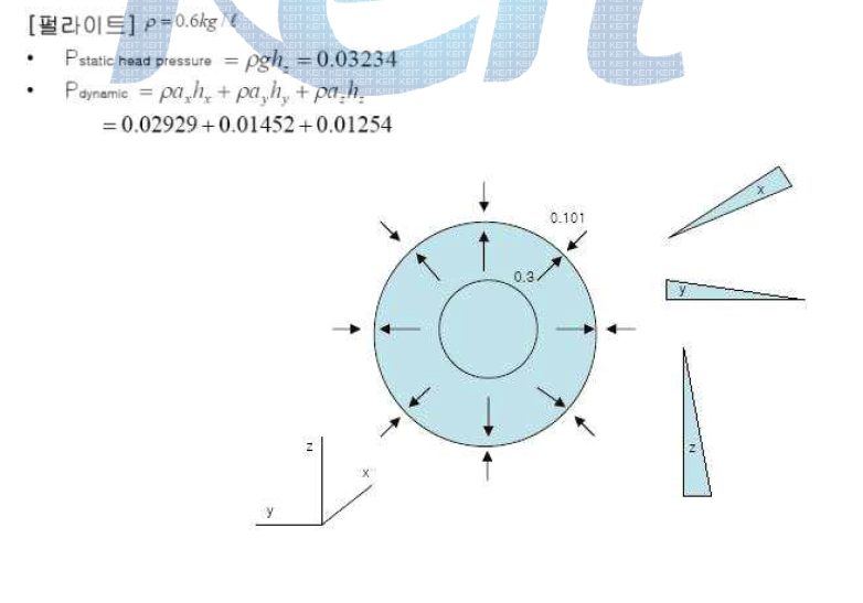 Outer Part Pressure Load