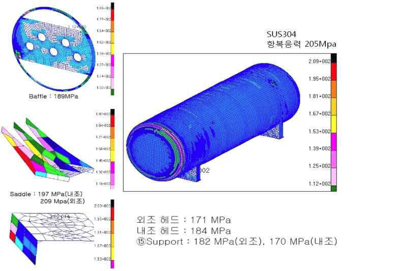 LNG Fuel Tank Allowable Load Analysis