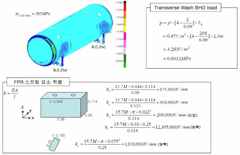 LNG Fuel Tank Allowable Load Analysis