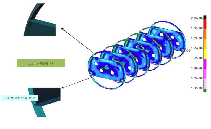 Baffle Allowable Load Analysis Result