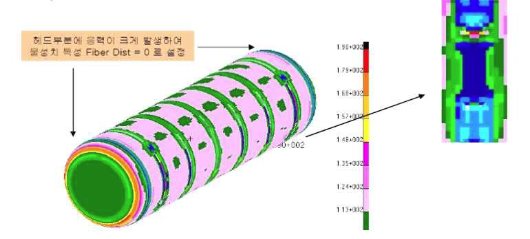 Inner Vessel Allowable Load Analysis Result