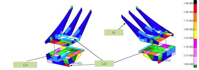 Saddle Allowable Load Analysis Result