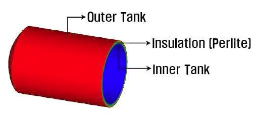 LNG Storage Tank Insulation