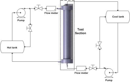 Schematics diagram of the experimental apparatus