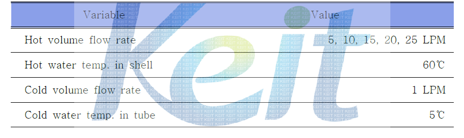 Inlet Condition