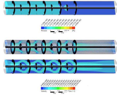 Pressure contour, velocity contour and velocity vectors with BCR 60%