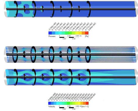 Pressure contour, velocity contour and velocity vectors with BCR 70%.