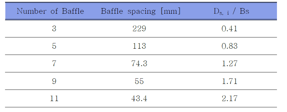 Baffle spacing