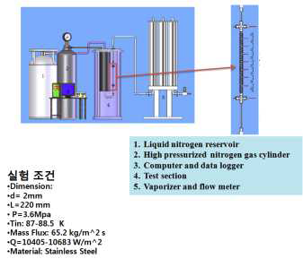 LNG 기화기의 해석을 위한 참고문헌의 실험