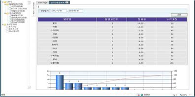 실시간품질예측 UI