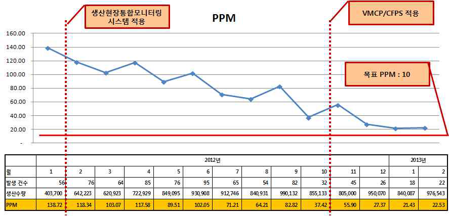 적용 결과