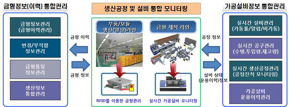 CMS 아키텍쳐