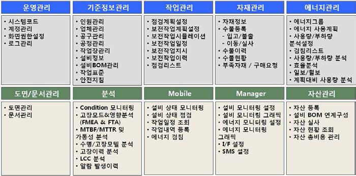 설비자산 기능