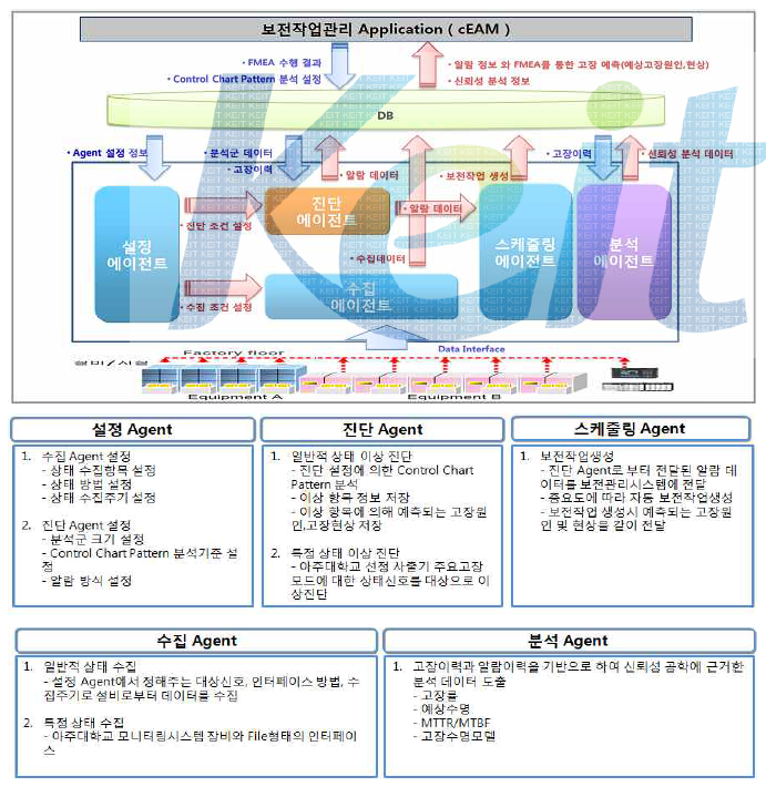 cEAM 개념