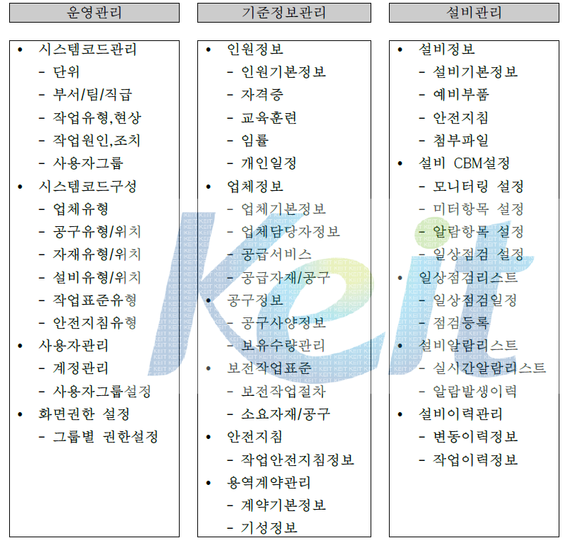 기능 리스트 - 1