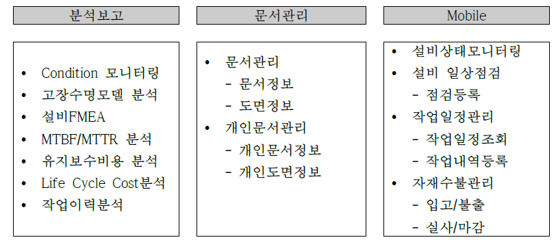 기능 리스트 - 2