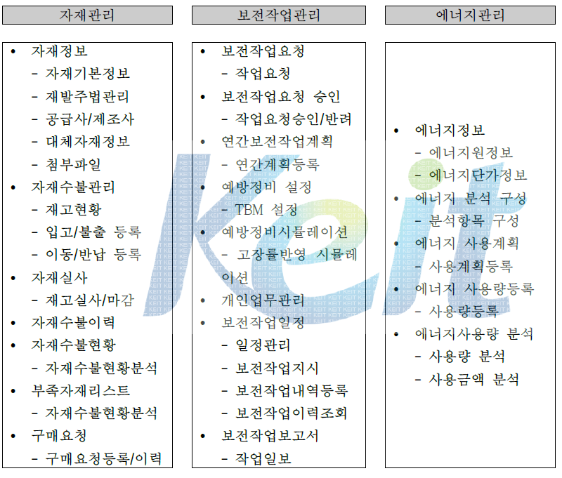 기능 리스트 - 3