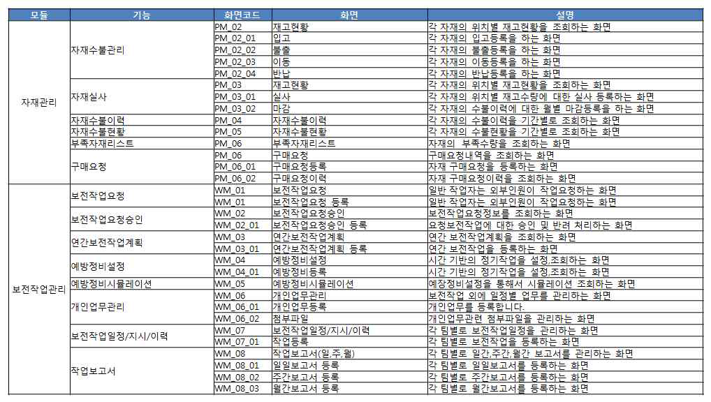 모듈별 기능 정리 - 3