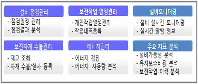 모바일 장치 기능 리스트