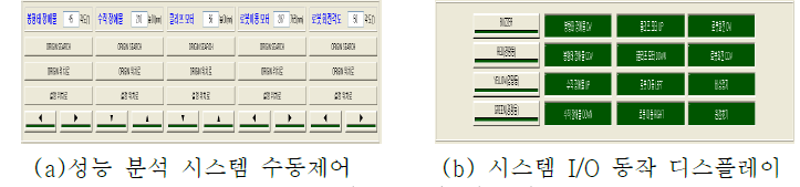 공통성능 분석 시스템 F/W