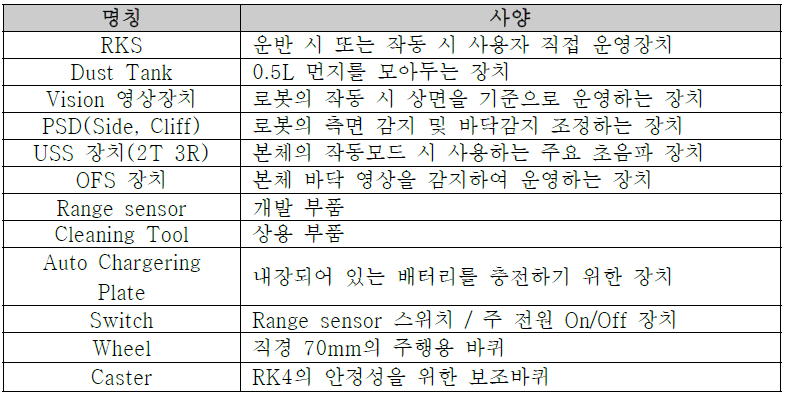 공통 모듈 통합 가능 한 청소로봇 프로토 타입 A형 각부 명칭