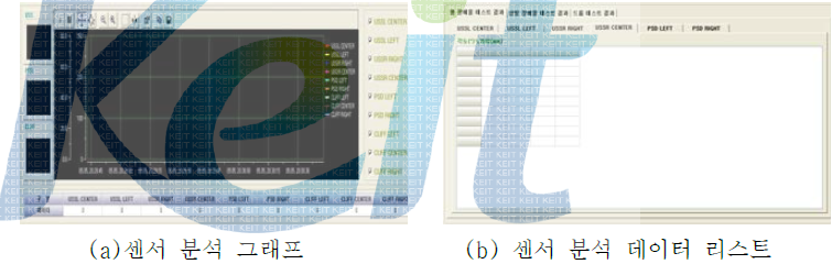 공통성능 시스템 분석 기능 시스템의 그래프 기능