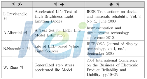 LED 가속수명시험 관련 논문
