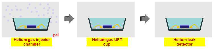 Helium 테스트 방법